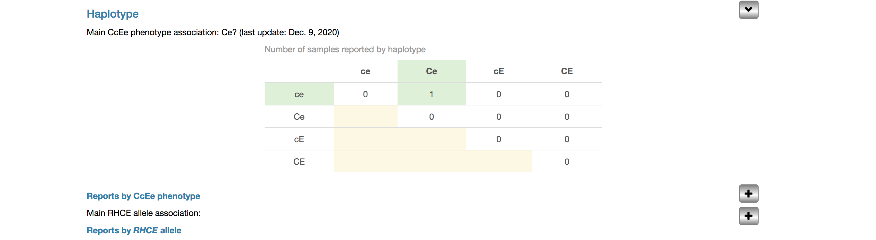 Haplotype