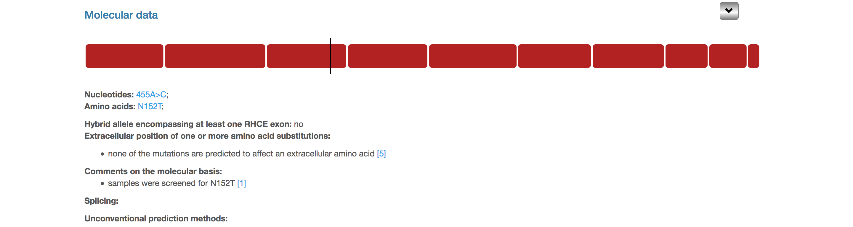 Molecular Data